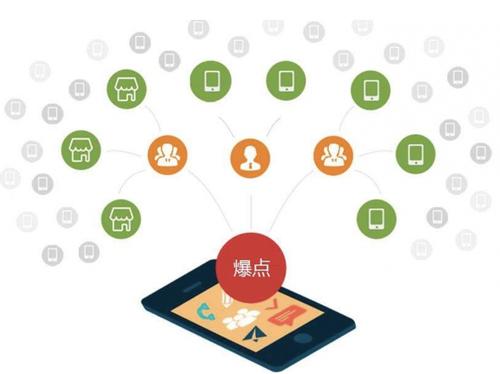 陆良为什么越来越多的企业通过软文营销来引流